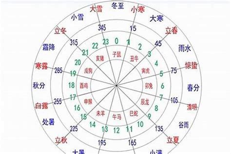 12月出生五行|五行查询生辰八字查询,五行缺什么查询